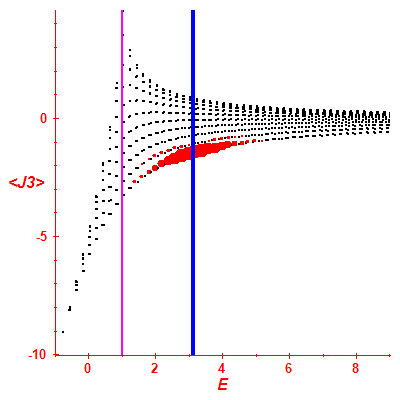 Peres lattice <J3>